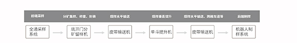 UG环球·(中国大陆)官方网站