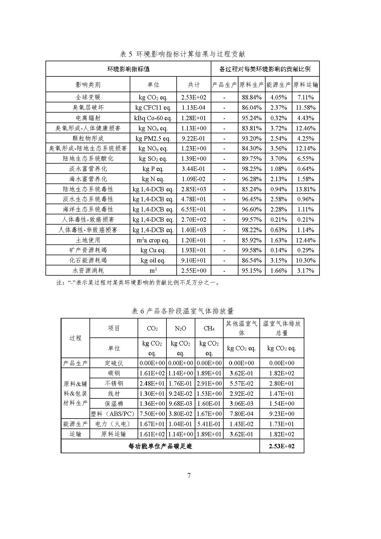 UG环球·(中国大陆)官方网站