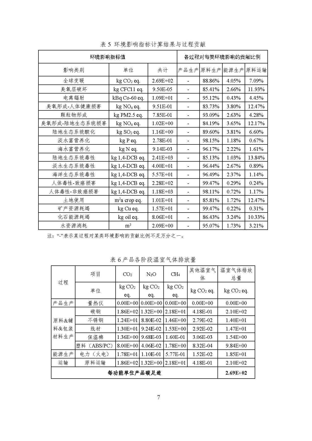 UG环球·(中国大陆)官方网站