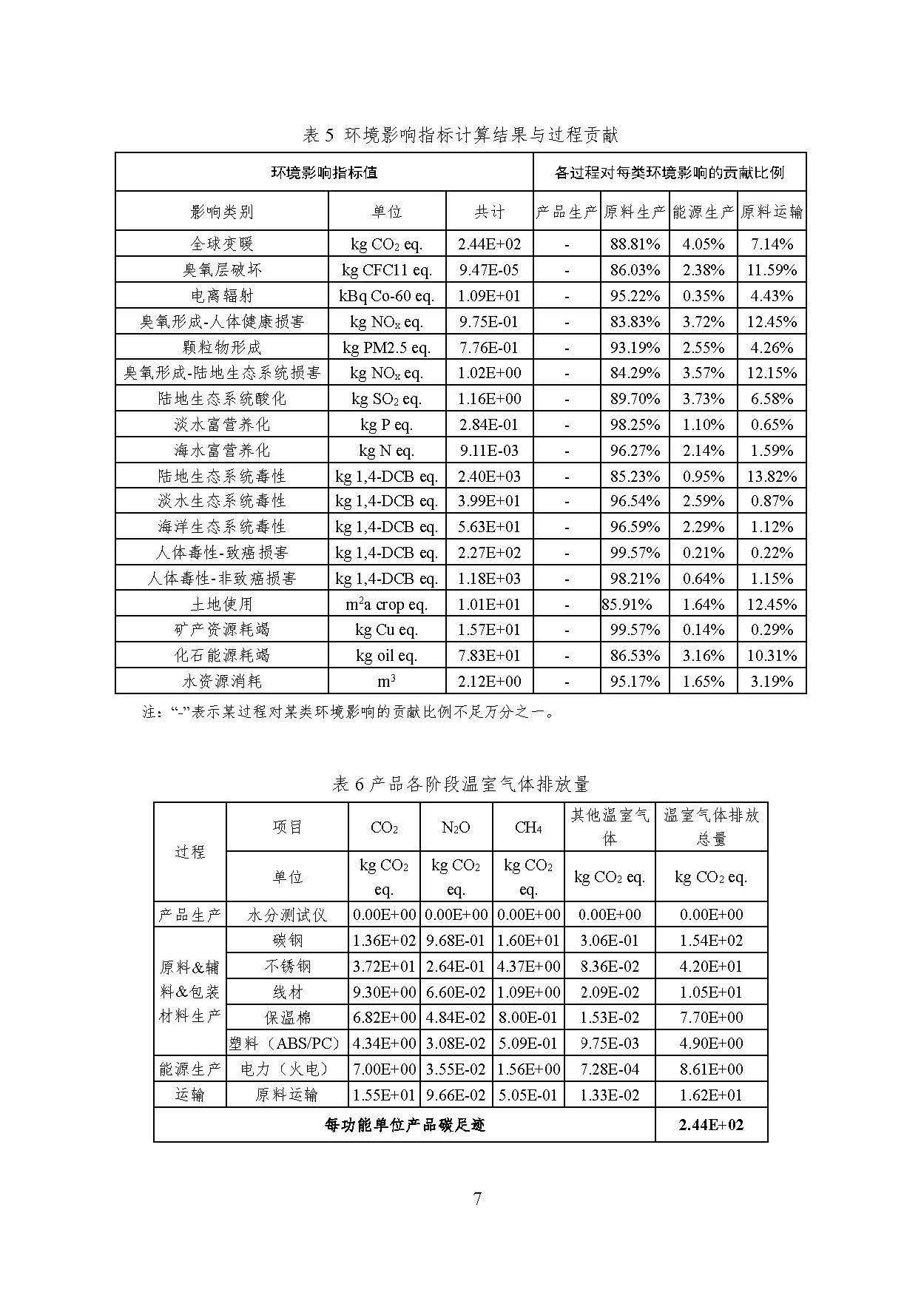 UG环球·(中国大陆)官方网站
