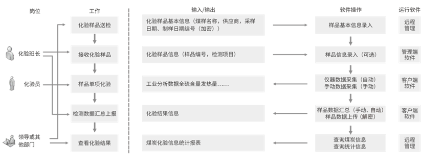 UG环球·(中国大陆)官方网站